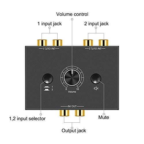 R/L Stereo Audio Switch Audio Switcher AB Switcher Passive Speaker Manual Selector Splitter Box Audio Sharing