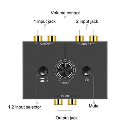 R/L Stereo Audio Switch Audio Switcher AB Switcher Passive Speaker Manual Selector Splitter Box Audio Sharing