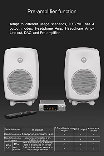 Topping DX3pro+ LDAC Headphone Amplifier - ES9038Q2M XU208 NFCA Bluetooth5.0 Audio Decoder USB/Opt/Coax DAC AMP Pre Amplifier with Remote Control (Black) - color: Black-01