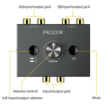 PROZOR RCA Stereo Audio Switcher - 2 in 1 Out R/L Stereo Audio Switch, 1 in 2 Out Stereo Audio Switcher Selector with Mute Button and No External Power Required (Black 2-1) | RCA L/R Stereo Switch with Volume Control, Mute Button, Passive Design and No Ex