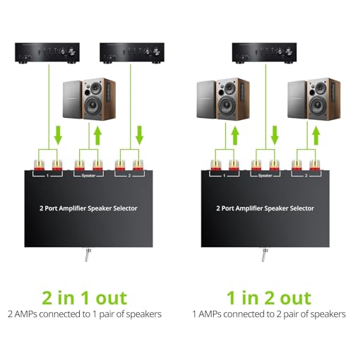 LiNKFOR 2-Way Speaker Switcher, Bidirectional 2 in 1 Out / 1 in 2 Out