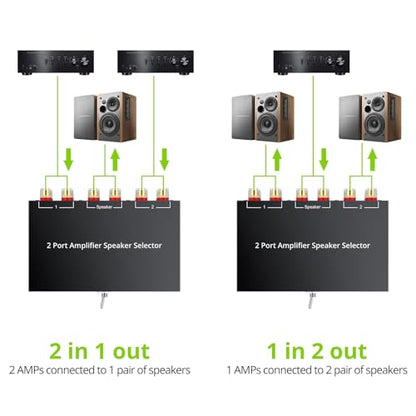 LiNKFOR 2-Way Speaker Switcher, Bidirectional 2 in 1 Out / 1 in 2 Out