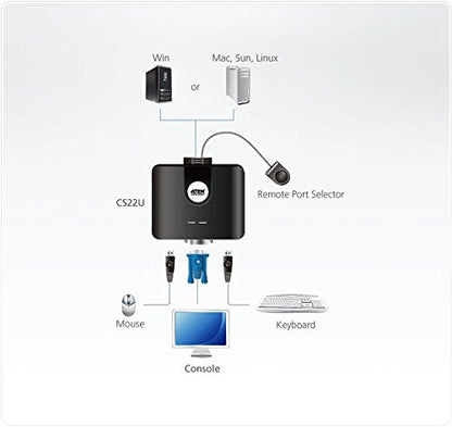 ATEN CS22U 2-Port USB VGA Cable KVM Switch with Remote Port Selector - size: VGA - DDC2B, style: US Version