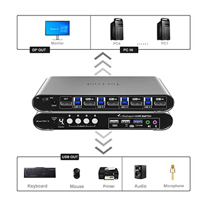 4 Computers 1 DP Monitor Automatic KVM Switch 4K@144Hz 8K30Hz with Complete Cable Set, Hotkey Switching, Support Audio Microphone and USB Hub, Aluminum Alloy Shell, Digital Display, HDR10 - style: 4 Computers 1 DP Monitor USB 3.0
