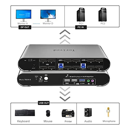 2 Port DP USB 3.0 Automatic KVM Switch Quad Monitor Two Computers Four DisplayPort Monitors, 8K@30Hz 4K@144Hz, Aluminum hotkey Audio Microphone, Digital Display, HDR10 with Cables - style: 2 Computers 4 DP Monitors USB 3.0