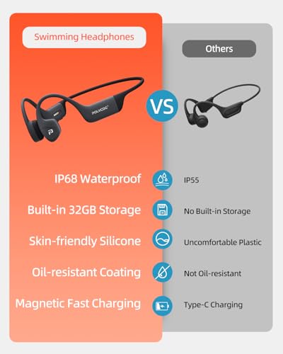 Bone Conduction Headphones,IPX8 Waterproof Swimming Headphones,32GB Memory Open Ear Headphones with Mic,Wireless Bluetooth Earbuds Underwater Sport Earphones for Workout Running Cycling Gift