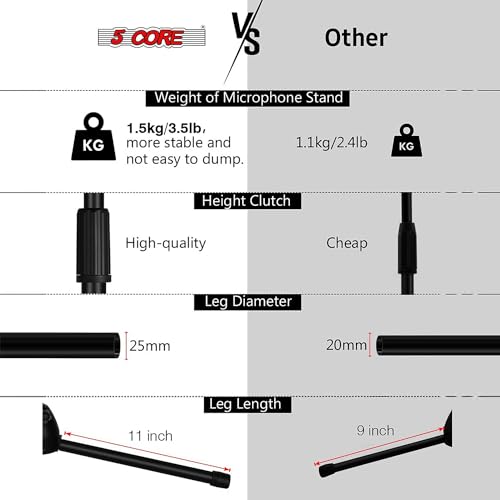 5 Core Tripod Mic Stand Floor Adjustable Sturdy Boom Arm Holder Microphone Stands Pedestal Para Microfono for Singing (Double Mic Stand) - style: Double Mic Stand