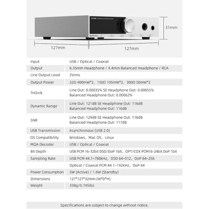 SMSL D100 Desktop DAC Headphone Amp, ES9081 Chip,True Balanced Audio Interface for Home Stereo,MQA,32-Bit/768kHz DSD512,32-600Ω headphones,USB/Optical/Coaxial Inputs,4.4mm & 6.35mm/RCA Outputs (Black)