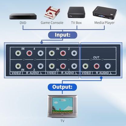 RCA Switch 4 in 1 Out for Wii PS2 Xbox DVD | 4X1 Composite Video L/R Audio Selector Box RCA Switcher Plug & Play - style: 4 in 1 out