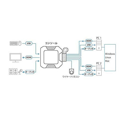 ATEN CS22H HDMI KVM Switch - 1 Monitors 2 Computers - 2-Port HDMI with Remote Selector – 4K DCI 4096x2160-60Hz, 2560x1440-144Hz, USB 2.0, USB Hub, Plug & Play, Compatible with Windows/Mac/Linux - size: HDMI - 144Hz, style: US Version