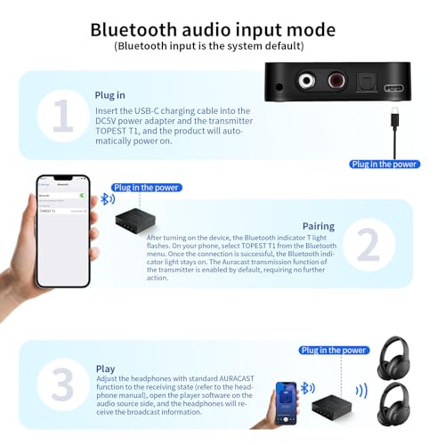 Auracast Broadcast Transmitter with LC3 Low Latency Audio Codec, Bluetooth & Wired Dual Input Mode, Optical Digital, RCA, AUX, USB-C Audio Input, Wireless Audio Sender for TV, Projector, Home Stereo
