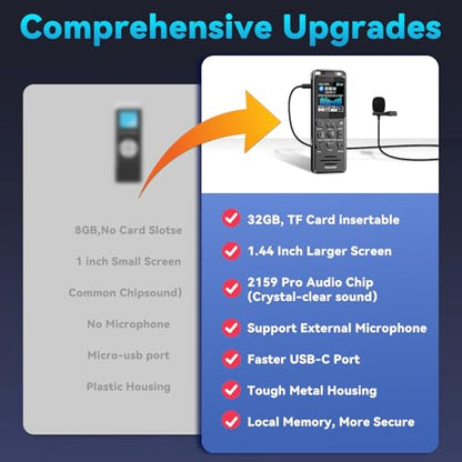 Digital Voice Recorder with Playback, Volorful 80H HD Recording Device | External Microphone, AI Noise Reduction, One Touch Recording/Lock, Voice Activated, Password, Lecture Meeting Interview Class