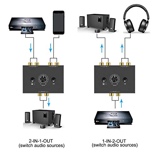 R/L Stereo Audio Switch Audio Switcher AB Switcher Passive Speaker Manual Selector Splitter Box Audio Sharing