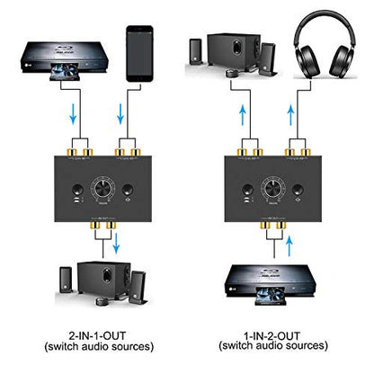R/L Stereo Audio Switch Audio Switcher AB Switcher Passive Speaker Manual Selector Splitter Box Audio Sharing