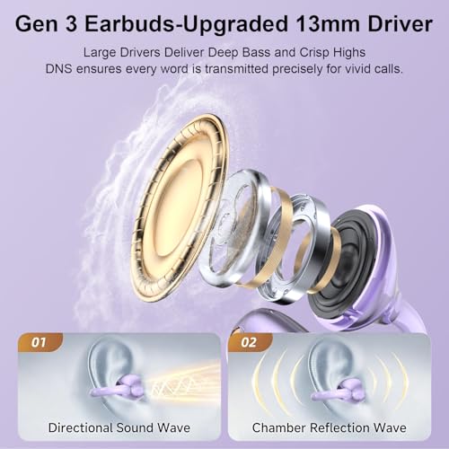Clip-On Earbuds , Open-Ear Wireless Bluetooth 6.1 Bone conduction Headphones With Digital Display Charging Case, Secure Fit for Small Ears & Glasses Wearers, Sport Earphones, IPX7 Waterproof Ear Buds