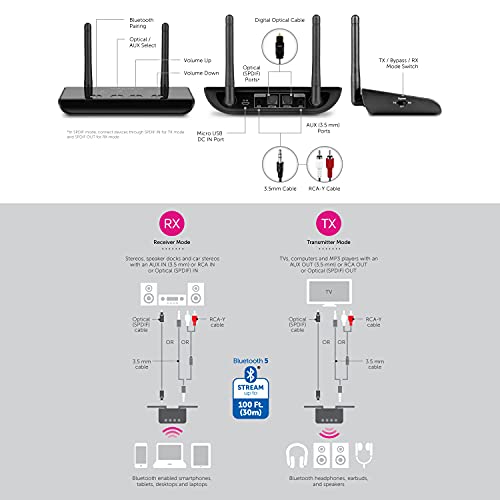 Aluratek Bluetooth Audio Receiver and Transmitter with Low Latency, Dual Antenna, Support Up to 100 Foot Range for Wireless from TV to Headphone/Speaker, PC, Home Theatre - ABCD54F