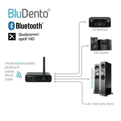 BLT-HD LDAC/aptX 무손실 블루투스 5.4 수신기, TI DAC 포함, 장거리, RCA, 광학