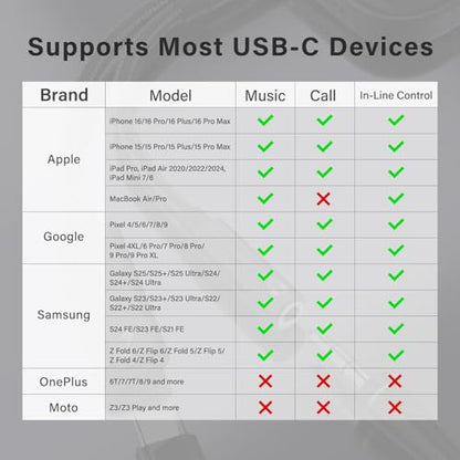 USB C to 3.5mm Headphone and Charger Adapter, 2 in 1 USB C to Aux Audio Adapter & 60W Fast Charging Dongle Compatible with iPhone 17Pro Max/16/15, Galaxy S25/S24/S23/S23FE, Pixel 9/8, iPad Pro - color: Black