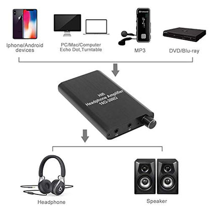 LVY Portable Headphone Amplifier 3.5mm Audio Rechargeable Two-Stage GAIN Switch HiFi Headphone Amplifier Compatible MP3/4, Phones, Computer and Various 3.5mm Audio Digital Devices