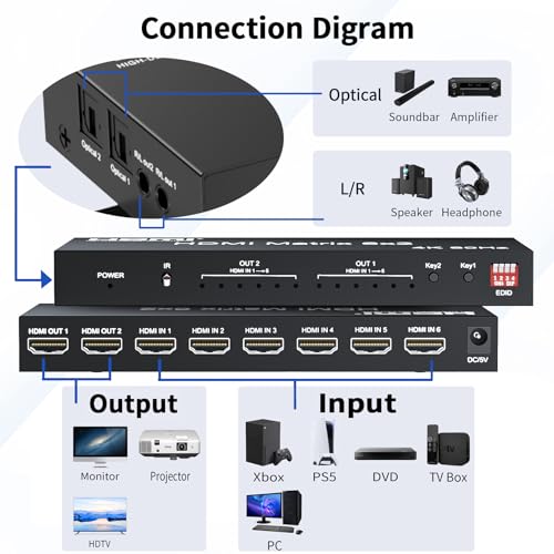 6x2 HDMI 2.0 Matrix Switch Splitter, 6 in 2 Out HDMI Matrix Switcher Selector Supports 4K@60Hz 18Gbps UHD HDR HDCP 2.2, with Remote Control & Optical SPDIF 3.5mm Audio Extractor, EDID Management - size: 4K 6X2 Matrix with EDID