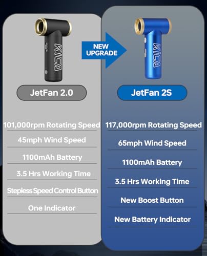 KiCA Jet Fan 2S Electric Air Duster - 117000RPM Rechargeable Duster(Blue) | Aluminum Shell , 65MPH High-Speed Airflow , Stepless Speed Control , 210-Min Battery , For PC, Keyboard & Car Detailing