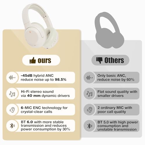 Upgraded Pro‑level Hybrid Active Noise Cancelling Headphones, HD Sound & Big Bass, 2X Softer Comfort, Long ANC Playtime, Wireless Over-Ear Bluetooth Headphones Perfect for Home Office|Travel|Pair - color: Light Yellow