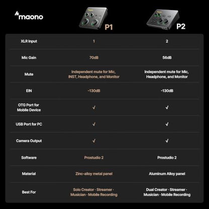 MAONO P2 Hybrid USB Audio Interface Dual XLR for PC Phone iPad Guitar | 56dB Gain, Loopback, Mute, ASIO, Routing Software Features, for Podcast, Streaming, Mobile Music Recording, Content Creation