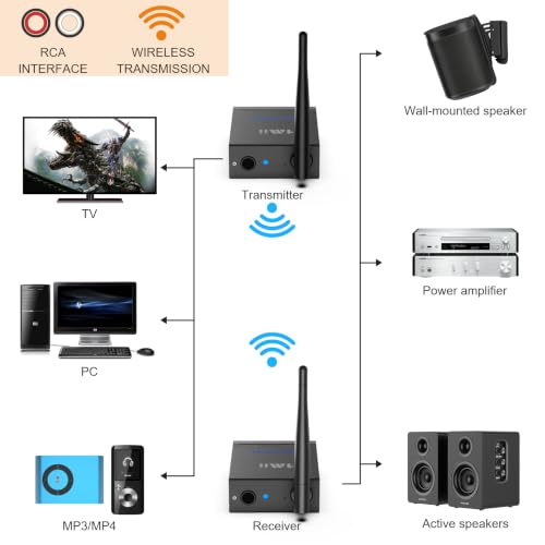 1Mii 2.4GHz (1 TX + 2 RX) Wireless Audio Transmitter and Receiver Set - size: 3 in 1