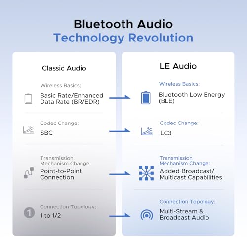 UGREEN USB-C Bluetooth Adapter for PS5 / PC with LE Audio, aptX Adaptive | HD/aptX/SBC, Bluetooth 6.0 Transmitter, Dual Pairing & One-to-Many Broadcast for Wireless Headphones