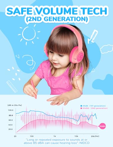 iClever 코드가 있는 아동용 헤드폰, 오버 이어 남아 여아 학교 여행용 | SafeSound Tech, 스테레오 사운드, 접이식, 조절 가능, 3.5mm 잭, 내구성, 학교용 경량 아동용 헤드폰, 코랄 핑크 - color: 핑크 코랄