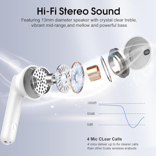 Wireless Earbuds, Bluetooth 5.4 Headphones with 3D Bass Stereo, 40H In-Ear Buds with 4 ENC Noise Cancelling Mic, Ultralight Bluetooth Earbuds USB-C LED, IP7 Waterproof Earphones for Android iOS, White - color: White