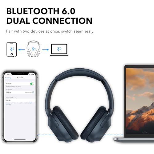 Bluetooth 6.0 Active Noise Cancelling Headphones for Airplane Travel, LDAC Hi-Res Audio, 90H Playtime Wired and Wireless ANC Headphones, Over Ear Headset for Home Office, Custom EQ via APP, Blue | LDAC Hi-Res Audio, 90H Playtime Wired and Wireless ANC Hea