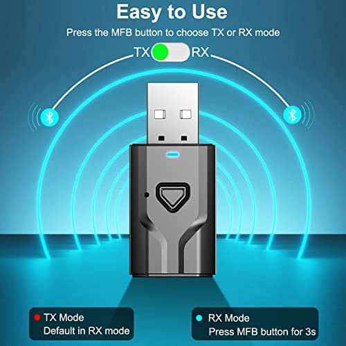 USB Bluetooth 5.0 Transmitter Receiver, 2-in-1 Wireless Audio Adapter | 3.5mm Aux Blutooth Adapter, Built in Mic/Low Latency/HD Audio/Plug n Play-for TV/PC/Car/Speaker