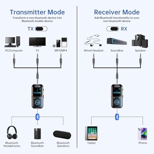 Bluetooth 5.4 Audio Transmitter Receiver for Car/TV, 4-in-1 Aux HD Screen | Wireless Bluetooth Adapter, Low Latency/TF Card/Hands-free Calling, for Airplane, Car, Laptop, Radio,TV, Headphones, Speakers