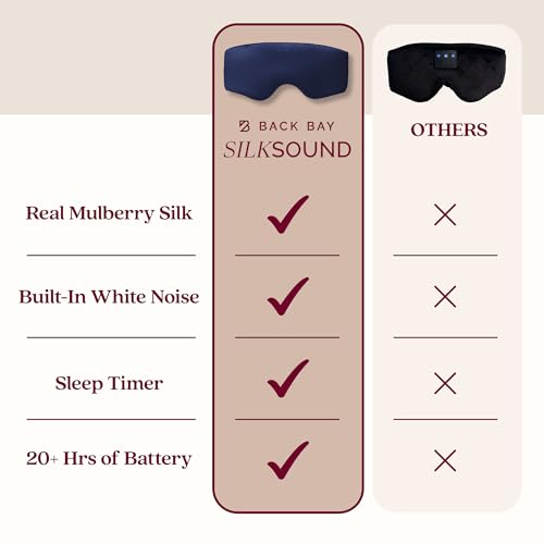 SilkSound Bluetooth Sleep Mask, 100% Mulberry Silk Headphones for Sleeping