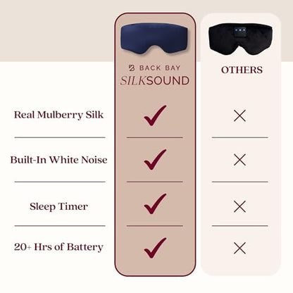 SilkSound Bluetooth Sleep Mask, 100% Mulberry Silk Headphones for Sleeping