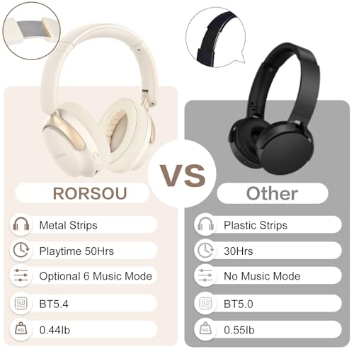 B8 Bluetooth Headphones Over Ear, 6 EQ Music Modes and 50H Playtime Deep Bass Wireless Headphones with Mic, Lightweight Folding HiFi Stereo Headset for iPad/Travel/Tablet/PC/Home Beige White - color: Beige White