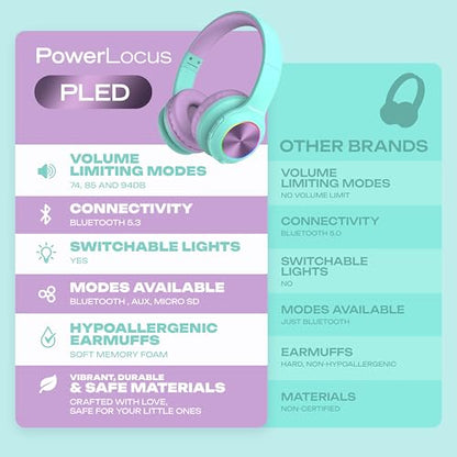 PowerLocus PLED Kids Bluetooth Headphones, Kids Wireless Headphones with LED Lights, 74/85/94dB Safe Volume, Micro SD, AUX Cable, Hi-Fi Stereo, Built-in Mic Over Ear Kid Headphone for Travel/Tablet/PC - color: Teal/Purple