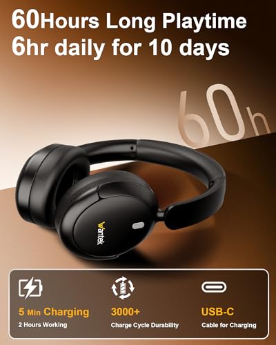 Wantek Hybrid Active Noise Cancelling Wireless Headphones | Over Ear Bluetooth Headphones with 60H Playtime, Transparency Mode, Deep Bass, Foldable Lightweight Design for Travel & Gym