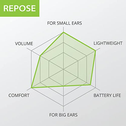 Avantree Repose - Bluetooth Sleep Earbuds for Side Sleepers | Small-tip neckband earbuds designed for side sleeping, with low-latency TV.