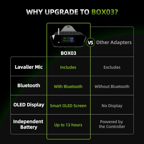 Bluetooth Adapter for Xbox Controllers with 2.4GHz Wireless MIC | for Xbox One/Series XIS/Elite 2, Use AirPods & Wireless Headphones, Low Latency, Dual OLED Display, Noise Cancellation, 13H