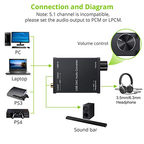 LiNKFOR USB DAC and Headphone Amplifier, Coaxial/Optical/6.35mm Headphone Output, USB to Coaxial S/PDIF Digital to Analog Converter Comaptible with Windows XP 7 10 and Mac PS4 PS3 - color: USB DAC with Amps