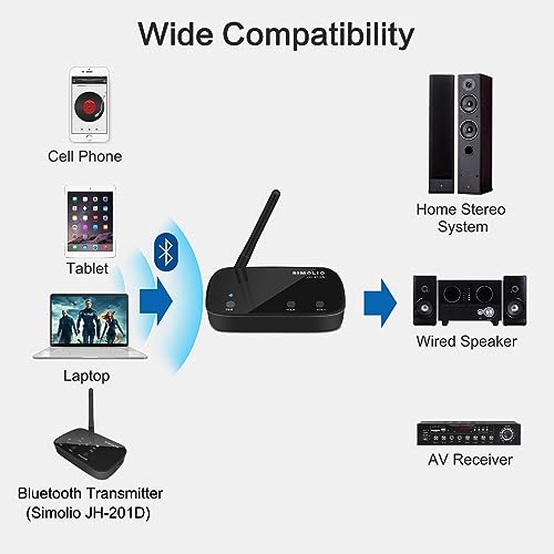 SIMOLIO aptX Low Latency & HD Bluetooth Transmitter for TV, Long Range Bluetooth Audio Adapter for 2 Wireless Headphones, Bypass to Soundbar, HiFi Bluetooth Receiver for Home Stereo, Wired Speaker