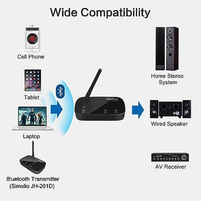 SIMOLIO aptX Low Latency & HD Bluetooth Transmitter for TV, Long Range Bluetooth Audio Adapter for 2 Wireless Headphones, Bypass to Soundbar, HiFi Bluetooth Receiver for Home Stereo, Wired Speaker