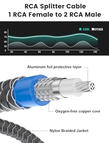EMK Gold-Plated RCA Y-Splitter 2 Male to 1 Female Extension Cable RCA Splitter - Shielded Design for Subwoofers, TVs, & Home Theaters (1Ft/30CM) - color: 1 Female to 2 Male Silver, size: 1 Ft/0.3M, style: RCA to 2RCA