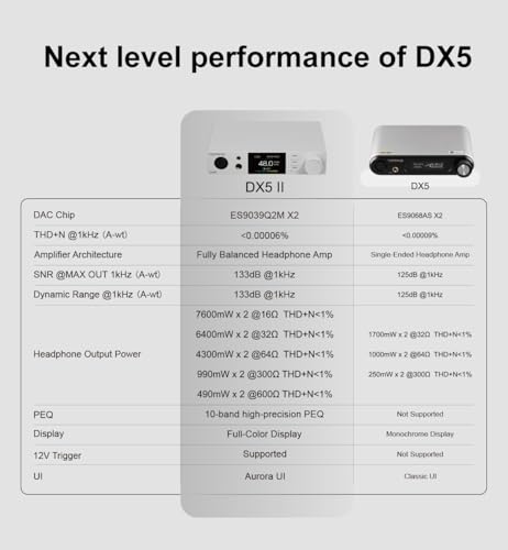 TOPPING DX5 II Hi-Res DAC & Headphone Amp Combo – Dual ES9039Q2M, X-Hybrid Amp, 10-Band PEQ, LDAC Bluetooth 5.1, 4.4mm Balanced & 6.35mm Headphone Output, Preamp Mode, 12V Trigger (Black) - color: Black