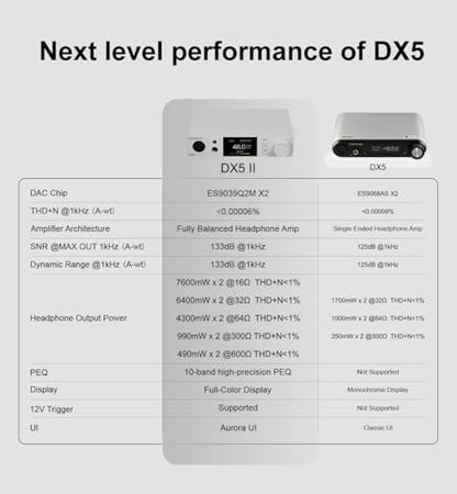 TOPPING DX5 II Hi-Res DAC & Headphone Amp Combo – Dual ES9039Q2M, X-Hybrid Amp, 10-Band PEQ, LDAC Bluetooth 5.1, 4.4mm Balanced & 6.35mm Headphone Output, Preamp Mode, 12V Trigger (Black) - color: Black