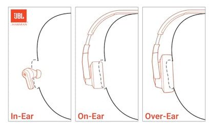 JBL Tune 510BT - Wireless On-Ear Headphones - Rose | JBL Pure Bass Sound, Wireless Bluetooth 50 Streaming, Up to 40H battery life and speed charge 5mins 2H, Hands-free calls - color: Rose, size: Medium