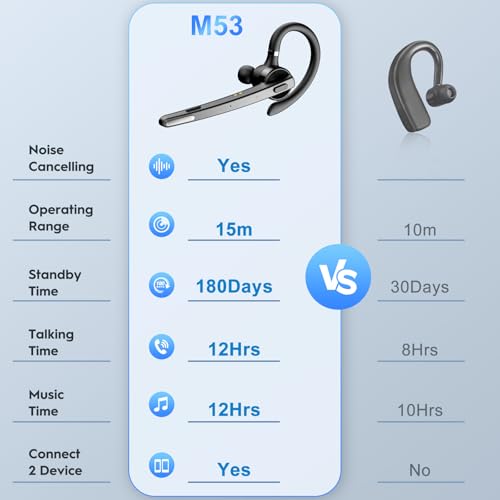 New Bee Bluetooth Headset, 72H Talktime Wireless Bluetooth Earpiece for Cellphone with 500mah Charging Case V5.1 Dual Mic Noise Cancelling Hands-Free Earphones for Office Driver | 500mah Charging Case V5.1 Dual Mic ENC Noise Cancelling Hands-Free Headset
