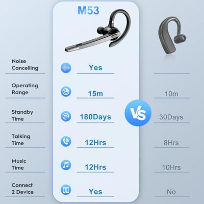New Bee Bluetooth Headset, 72H Talktime Wireless Bluetooth Earpiece for Cellphone with 500mah Charging Case V5.1 Dual Mic Noise Cancelling Hands-Free Earphones for Office Driver | 500mah Charging Case V5.1 Dual Mic ENC Noise Cancelling Hands-Free Headset